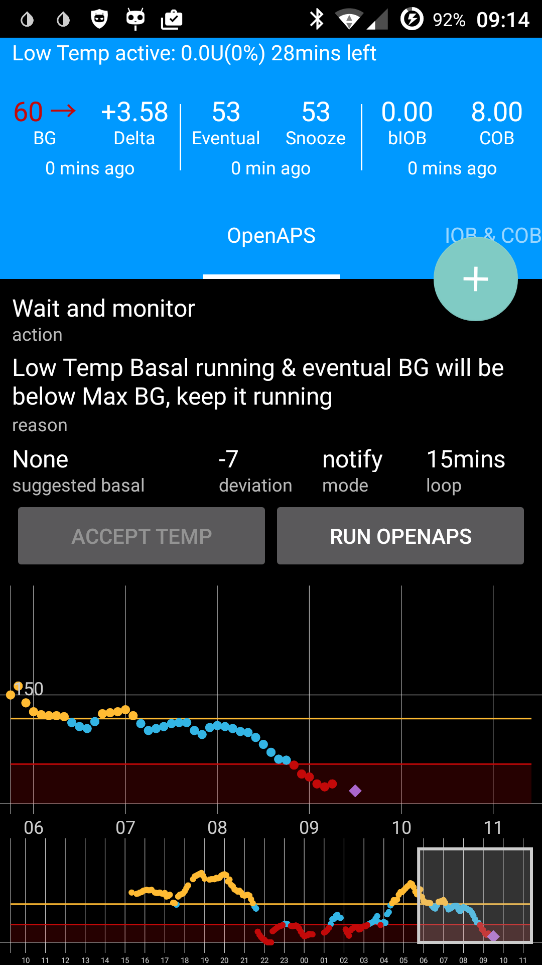 Holy smokes Batman, that's an Artificial Pancreas DIY, Open Loop, Artificial Pancreas
